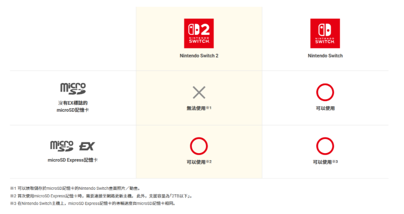 Switch 記憶卡